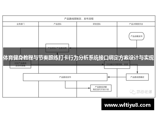 体育健身教程与节奏跟练打卡行为分析系统接口绑定方案设计与实现